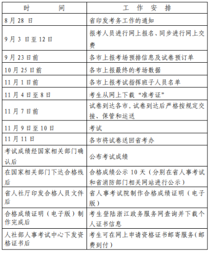 2019年度一級注冊消防工程師資格考試工作計(jì)劃