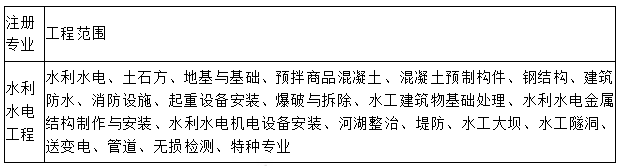 水利實(shí)務(wù)2