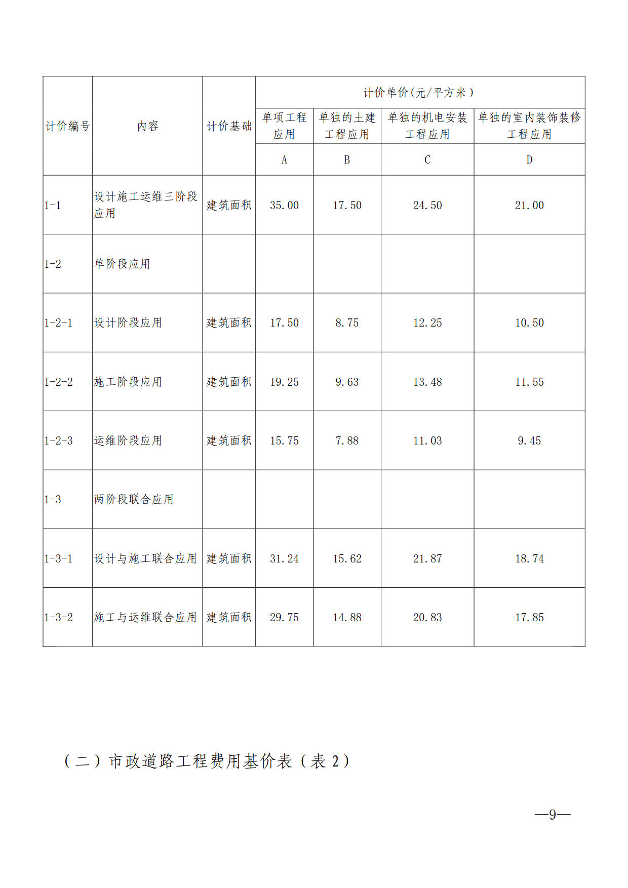 關(guān)于進(jìn)一步加快推進(jìn)我市建筑信息模型（BIM）技術(shù)應(yīng)用的通知_9