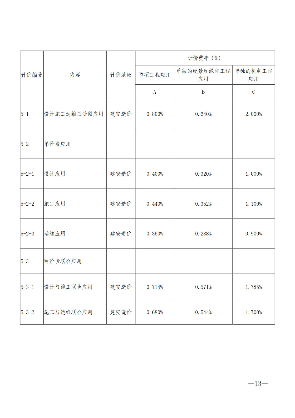 關(guān)于進(jìn)一步加快推進(jìn)我市建筑信息模型（BIM）技術(shù)應(yīng)用的通知_13