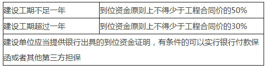 二建法規(guī)高頻考點(diǎn)5