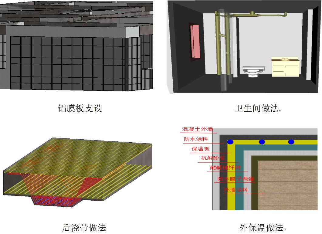可視化技術(shù)交底