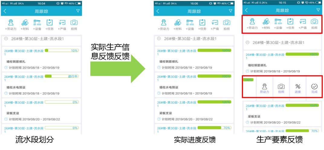 進(jìn)度精細(xì)化管理2