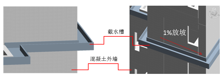 樓層截水系統(tǒng)BIM模型