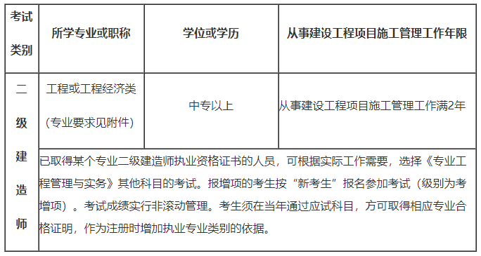 吉林二級(jí)建造師報(bào)名條件