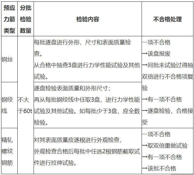 二級(jí)建造師考點(diǎn)1