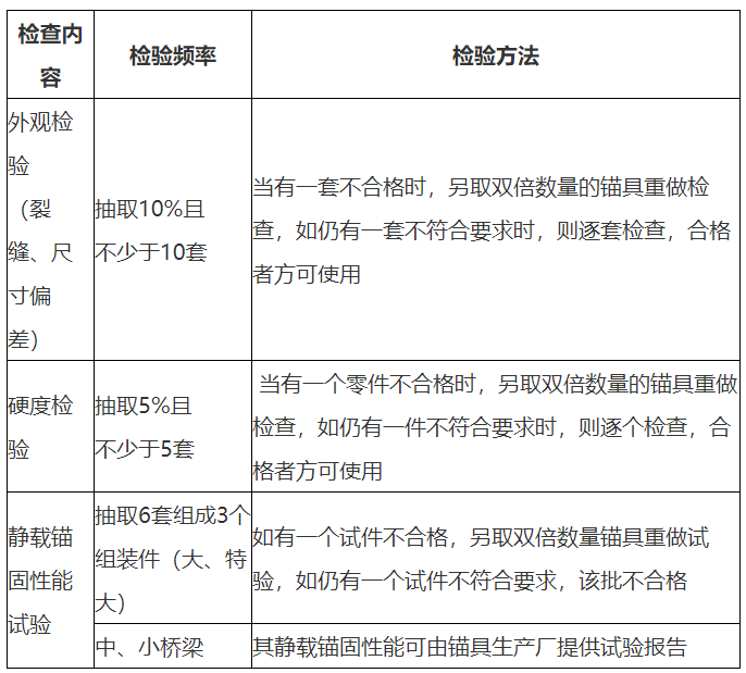 二級(jí)建造師考點(diǎn)2