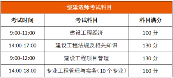 一級(jí)建造師考試時(shí)間考試科目