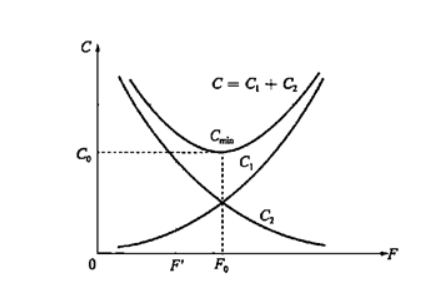 一級(jí)建造師模擬題