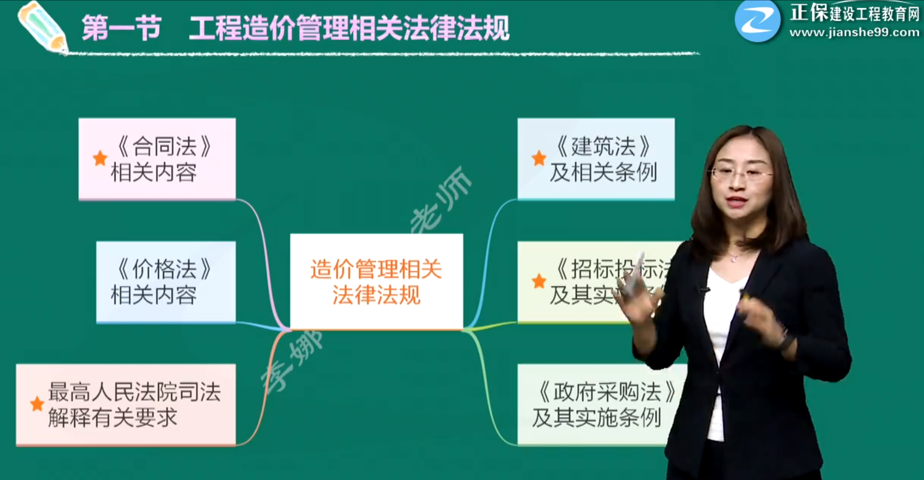 造價(jià)基礎(chǔ)第一節(jié)