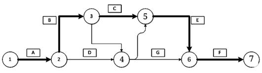 二建管理考點(diǎn)18