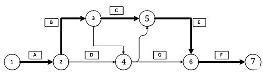 二建管理考點(diǎn)19