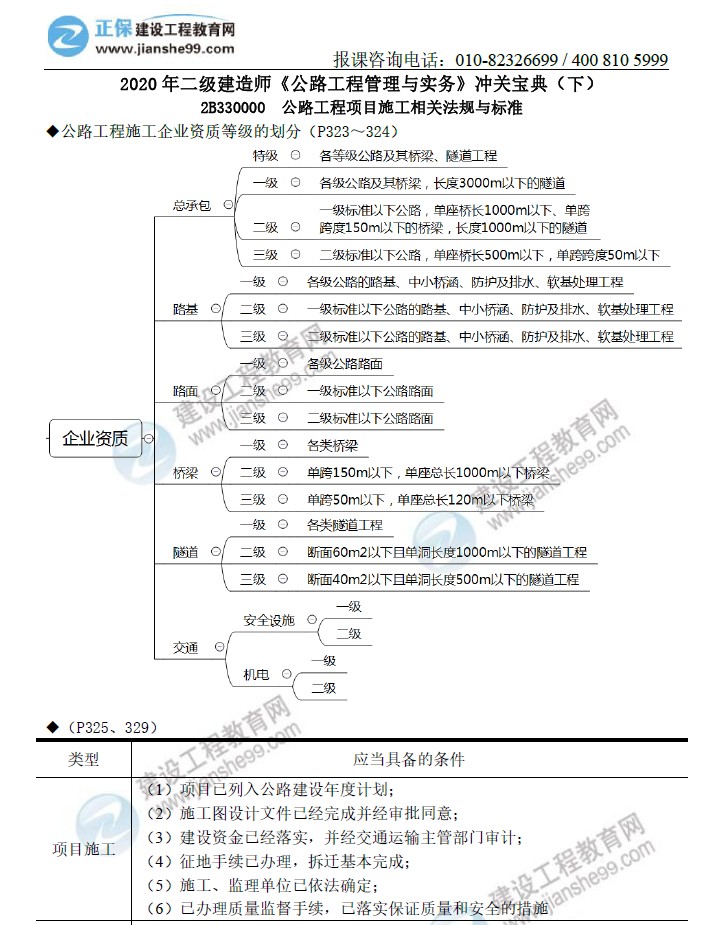 二級建造師沖關寶典-公路工程管理與實務（下）