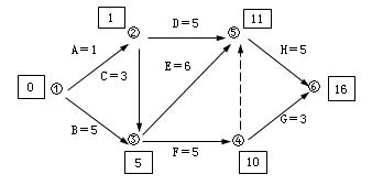 二建管理考點(diǎn)31