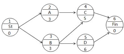 二建管理考點34