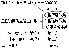 二建管理考點40
