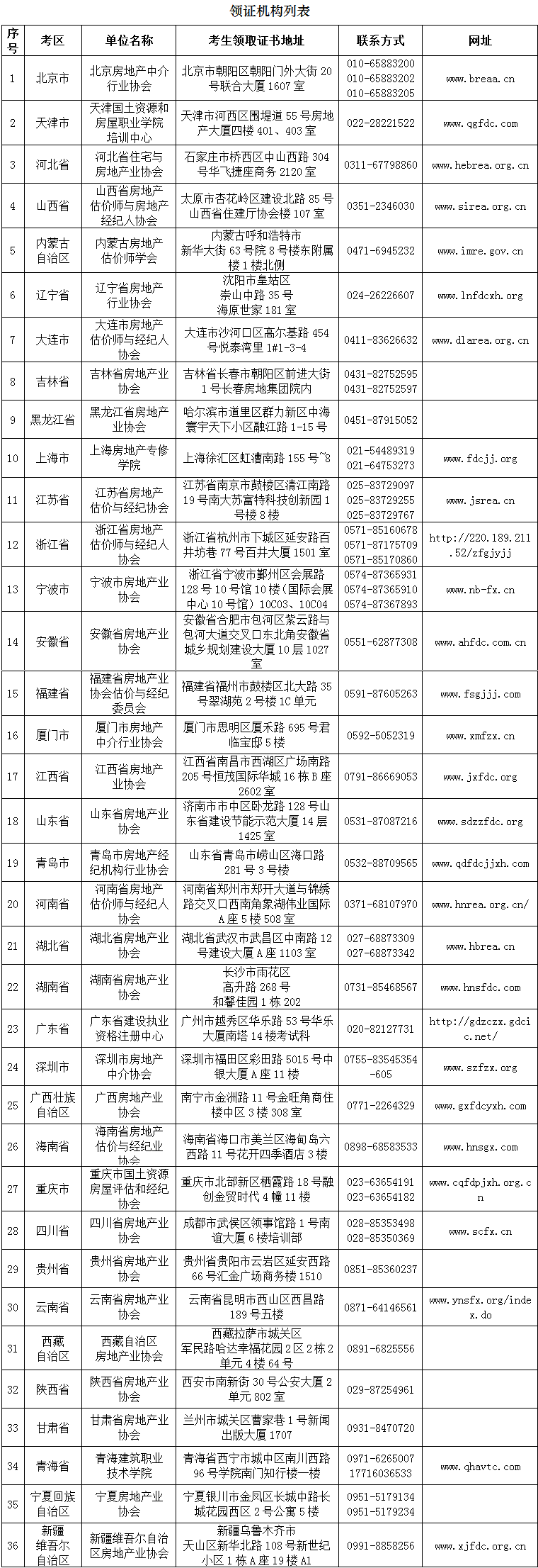 2019年下半年房地產(chǎn)經(jīng)紀(jì)專業(yè)人員職業(yè)資格證書領(lǐng)取
