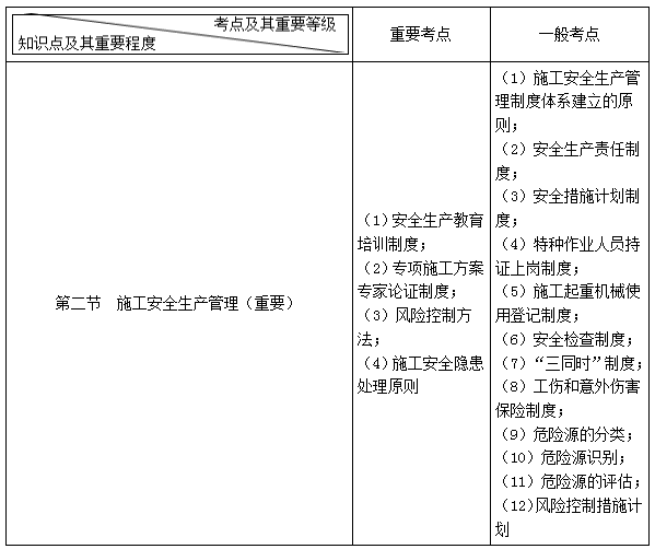 二建管理考點(diǎn)56 二建管理考點(diǎn)56