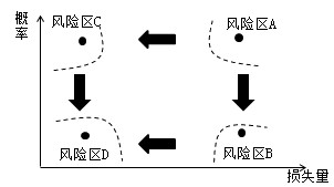 風(fēng)險(xiǎn)和風(fēng)險(xiǎn)量
