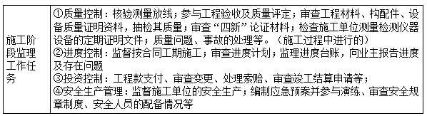 二建管理模擬題19 二建管理模擬題19