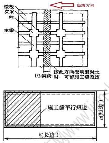 徐云博老師教你輕松學(xué)二建——編順口溜（附視頻講解）
