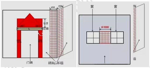 徐云博老師教你輕松學(xué)二建——培養(yǎng)實(shí)操能力（附視頻講解）