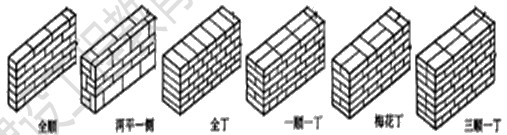 徐云博老師教你輕松學二建——找規(guī)律（附視頻講解）