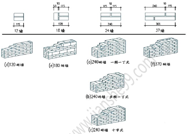 徐云博老師教你輕松學二建——找規(guī)律（附視頻講解）