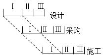 二建管理考點(diǎn)62
