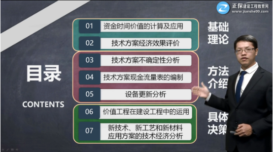 工程經(jīng)濟免費試聽 工程經(jīng)濟免費試聽