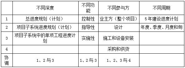 二建管理模擬題41 二建管理模擬題41