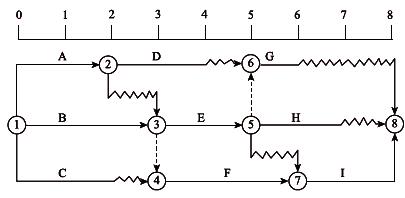 二建管理模擬題44 二建管理模擬題44