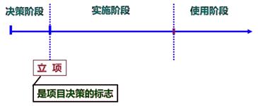 一建管理模擬題1