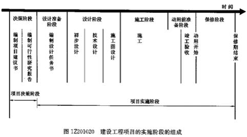 一建管理模擬題2