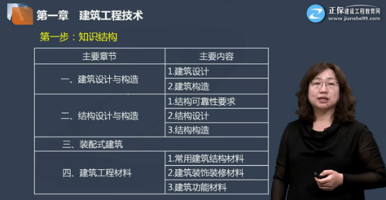 建筑免費(fèi)試聽(tīng) 建筑免費(fèi)試聽(tīng)