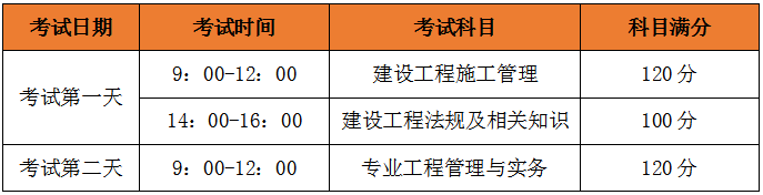 二級建造師考試科目
