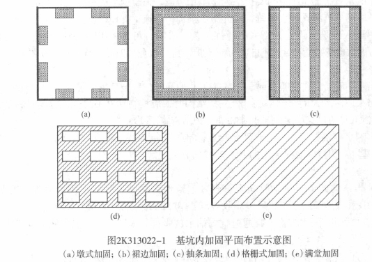 基坑內(nèi)被動(dòng)區(qū)的加固示意圖
