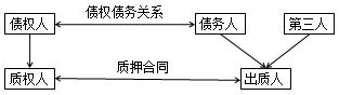 二建法規(guī)考點14