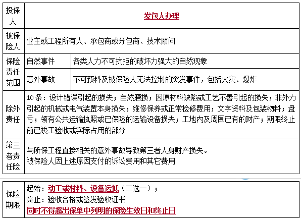 二建法規(guī)考點16