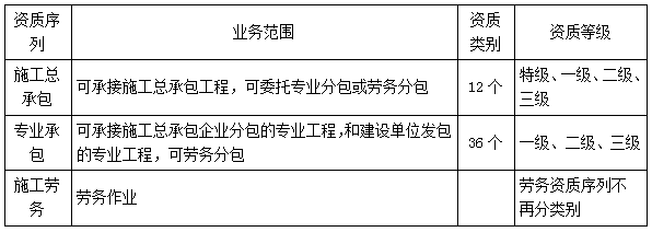 二建法規(guī)考點(diǎn)20 二建法規(guī)考點(diǎn)20