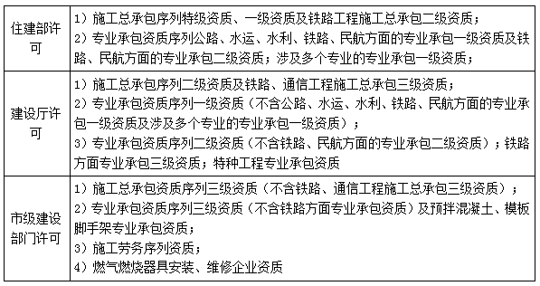 二建法規(guī)考點(diǎn)21 二建法規(guī)考點(diǎn)21