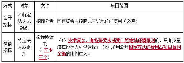 二建法規(guī)考點27