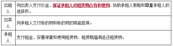 二建法規(guī)考點62