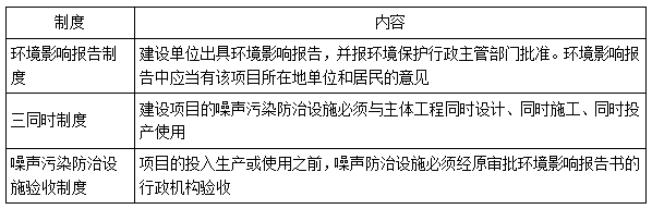 二建法規(guī)考點68