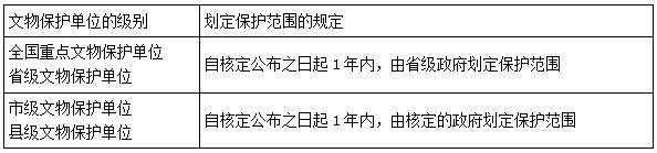 二建法規(guī)考點(diǎn)71