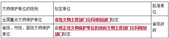 二建法規(guī)考點(diǎn)72