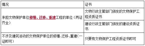二建法規(guī)考點73
