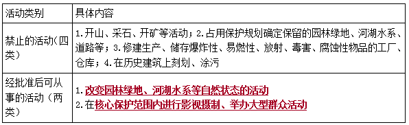 二建法規(guī)考點74