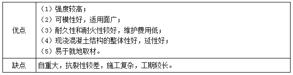 二建建筑實務模擬題3