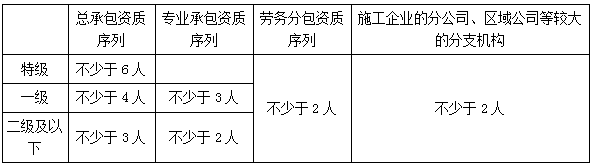 二建法規(guī)考點(diǎn)76